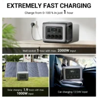 ALLPOWERS R2500 Portable Review (2026) — Best For Camping?