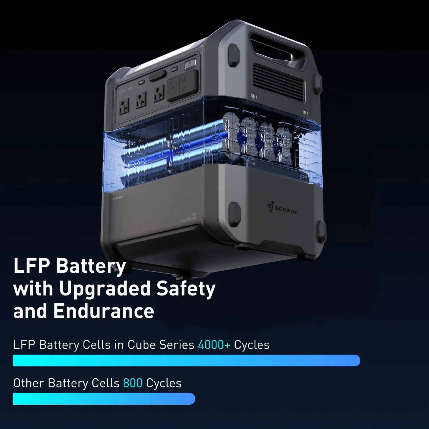 Portable Power Station