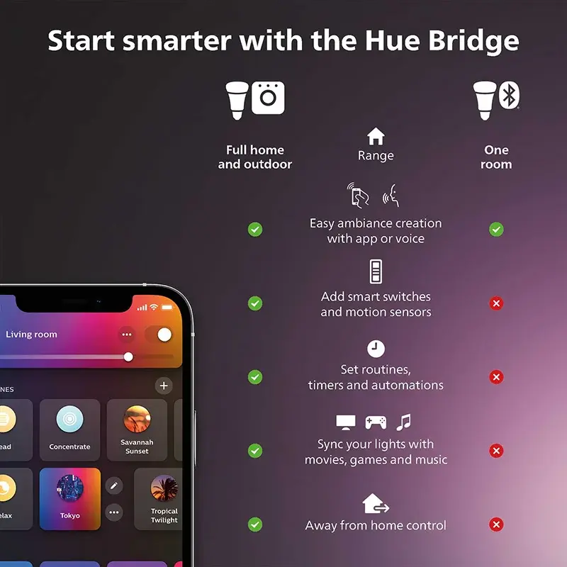 Philips Hue Smart